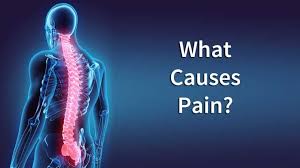 Spinal Pain Symptoms ,Diagnosis &Treatments-Dr Waqas Mehdi